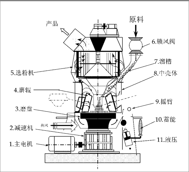 立式胶体磨机结构图图片