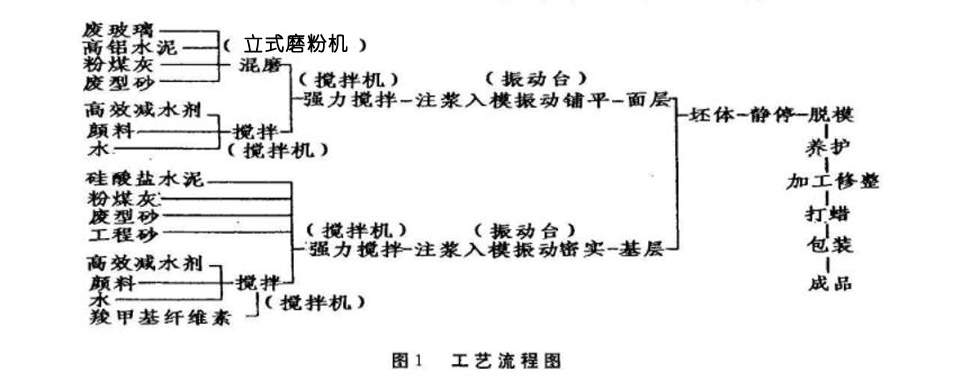 石材结晶工艺流程图片